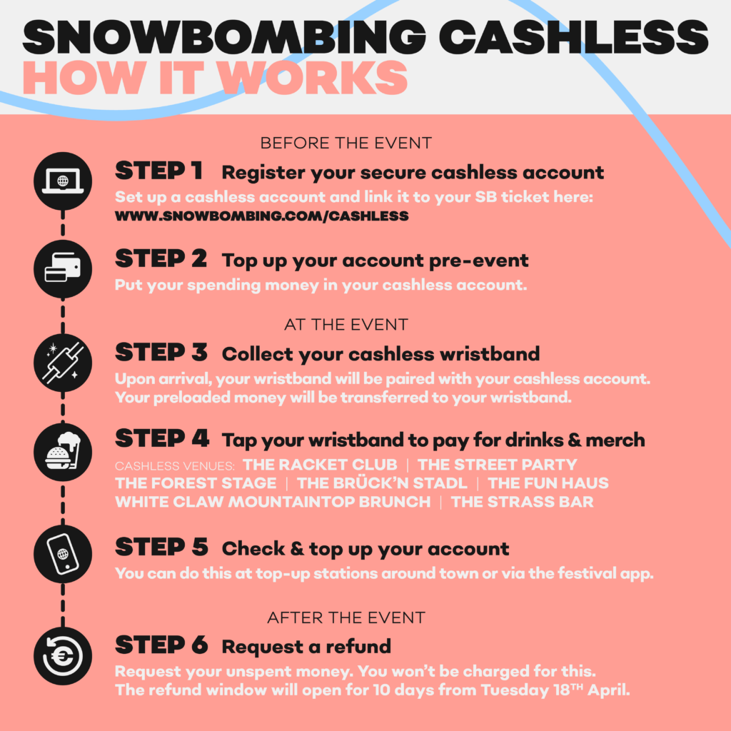 Cashless Snowbombing